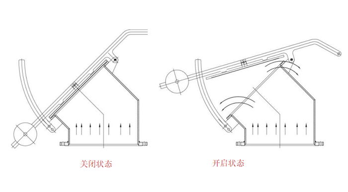 泄爆阀批发