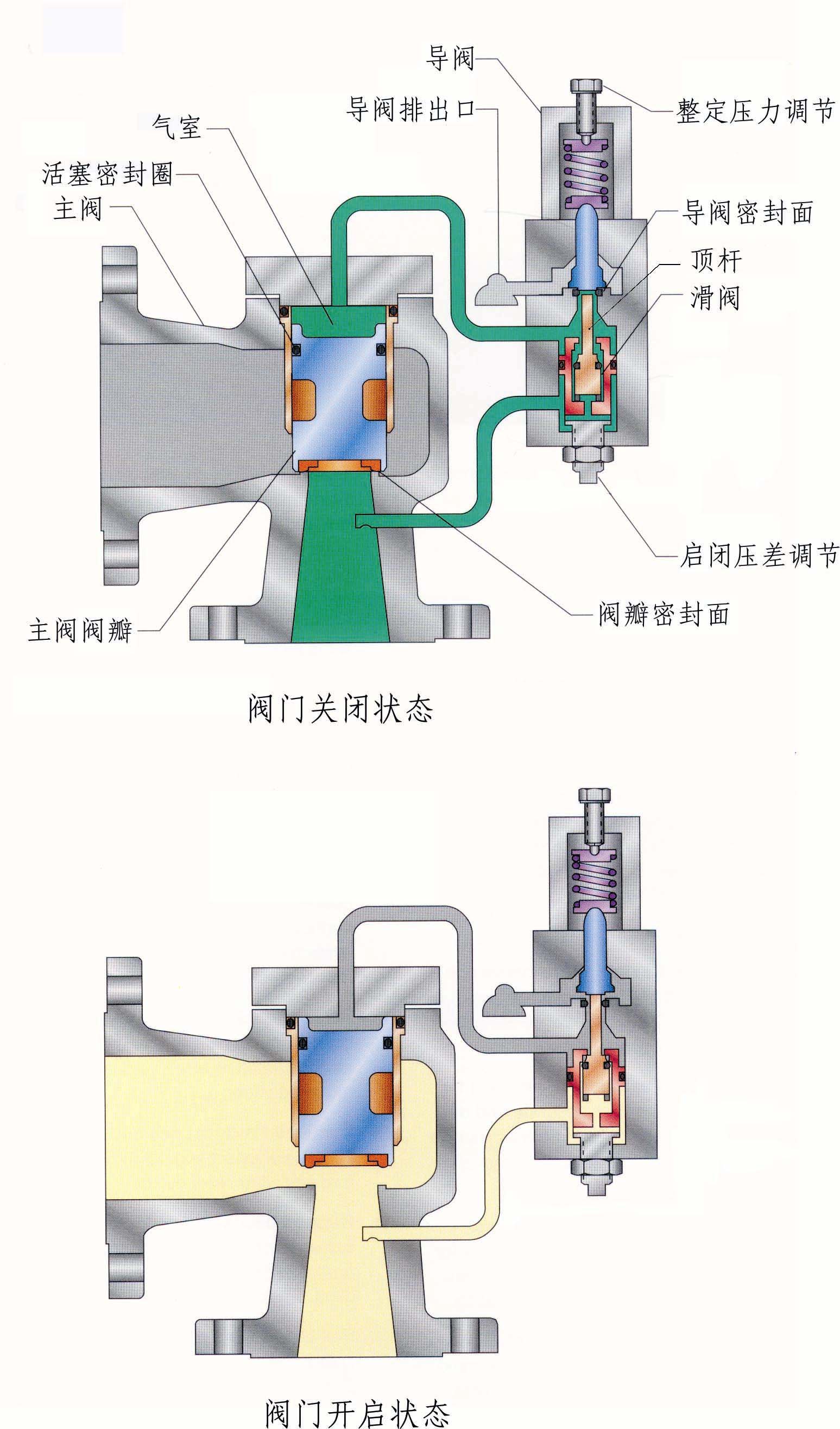 衬四氟呼吸阀